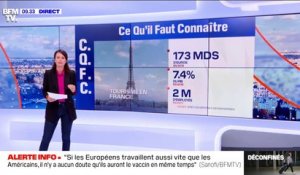 Quelle part du PIB représente le tourisme en France ?