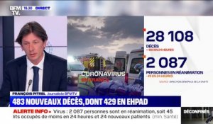 Coronavirus: 483 nouveaux décès en 24h, portant le bilan à 28.108 morts depuis le début de l'épidémie en France