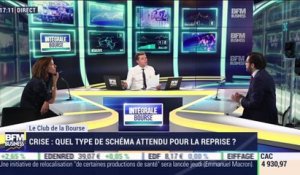 Le Club de la Bourse: Comment apprécier la dynamique de marché actuelle ? - 16/06