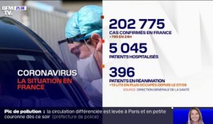 Coronavirus: 785 nouveaux cas confirmés en 24h en France