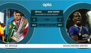 Face à Face - Séville vs. Man United