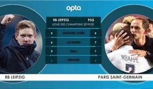 Demi-finale - Face à face - RB Leipzig vs PSG