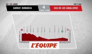 Le profil de la 4e étape - Cyclisme - Vuelta 2020