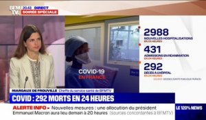 Coronavirus: 2988 nouvelles hospitalisations et 292 morts à l'hôpital en 24h