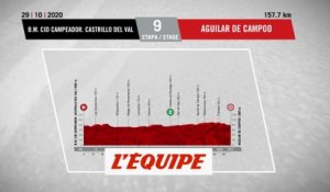Le profil de la 9e étape - Cyclisme - Vuelta
