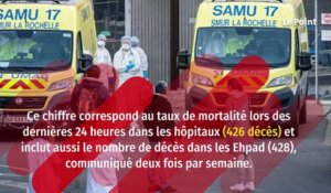 Covid-19 : plus de 850 nouveaux décès comptabilisés en France