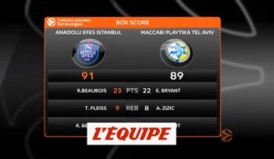 Le résumé vidéo de Anadolu Efes - Maccabi Tel Aviv - Basket - Euroligue