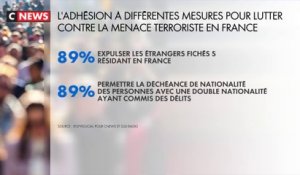 Terrorisme : les Français favorables à des mesures plus strictes