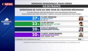 Elections régionales : Sondage Opinionway pour la Région Ile-de-France