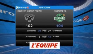 Les temps forts de Trente - Nanterre - Basket - Eurocoupe (H)