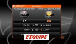 Les temps forts de Milan - Panathinaïkos - Basket - Euroligue (H)