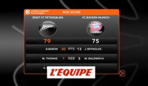 Les temps forts de Zenit Saint-Pétersbourg - Bayern Munich - Basket - Euroligue (H)