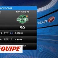 Les temps forts de Badalone - Nanterre - Basket - Eurocoupe (H)