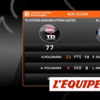 Les temps forts de Baskonia Vitoria - Alba Berlin - Basket - Euroligue (H)