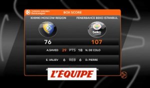 Le résumé de Khimki Moscou - Fenerbahçe - Basket - Euroligue