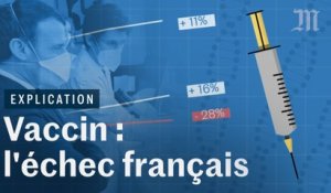 La France n’a pas trouvé de vaccin contre le Covid-19. Voici pourquoi