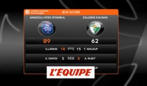 Le résumé d'Anadolu Efes Istanbul - Zalgiris Kaunas - Basket - Euroligue (H)