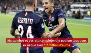 Les plus gros salaires de Ligue 1 dévoilés