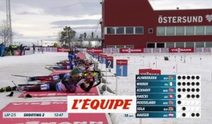 Le résumé de la poursuite à Östersund - Biathlon - CM (F)