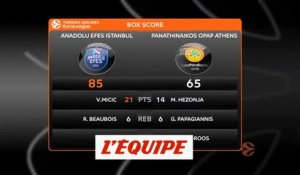 Le résumé de Efes Istanbul - Panathinaïkos - Basket - Euroligue (H)