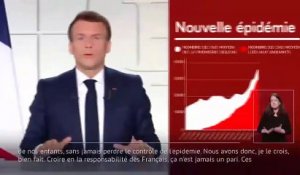 Emmanuel Macron - Adresse aux Français du 31 mars