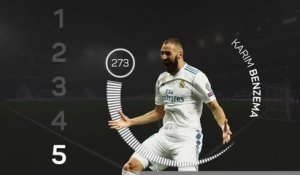 Real Madrid - Benzema, dans la légende​