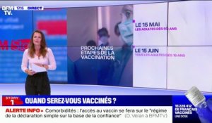 Covid-19: quand  pourrez-vous vous faire vacciner?