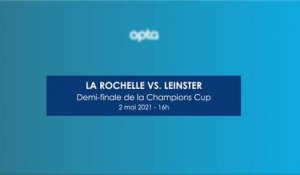 Face à face - La Rochelle-Leinster, David contre Goliath