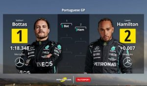 Valtteri Bottas mène la grille de départ à Portimão