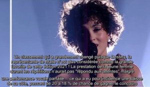 Eurovision 2021 - la française Barbara Pravi annoncée grande favorite
