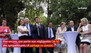 Les Républicains, un parti inutile pour une majorité de Français
