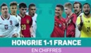 Groupe F - Hongrie vs France (1-1) en chiffres