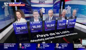 Régionales: le point sur les estimations du premier tour à 23h30