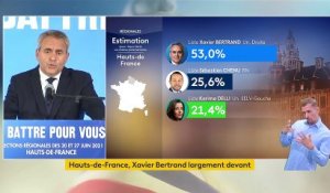 Résultats des élections régionales : "La politique n'est pas morte", déclare Xavier Bertrand après sa victoire dans les Hauts-de-France