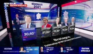Nouvelle-Aquitaine: Le candidat de la gauche, Alain Rousset, remporte les élections régionales