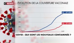 Covid-19 : qui sont les nouveaux contaminés ?