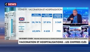 Dr Robert Cohen : «Si vous voulez une immunité collective qui empêche toute circulation du virus, il  faut arriver à 90-95% de population vaccinée»