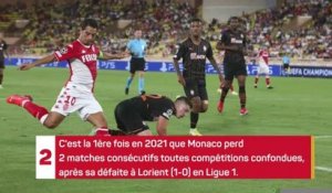 Barrages - 5 choses à retenir de la défaite de Monaco