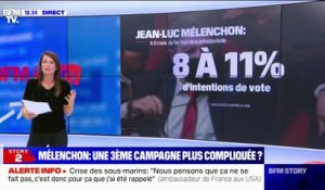 À un peu plus de 6 mois du premier tour, Jean-Luc Mélenchon recueille entre 8 et 11% d'intentions de vote