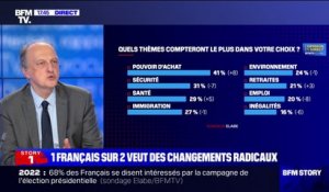Présidentielle: 41% des Français estiment que le pouvoir d’achat sera le thème qui comptera le plus dans leur choix, selon un sondage