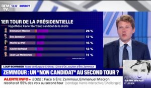 Pour Loup Bommier, Maire de Gurgy-le-Château et soutien d'Éric Zemmour: "le peuple de droite se cherche un candidat capable de jouer la gagne"