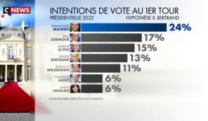 Présidentielles 2022 : la montée d'Eric Zemmour dans les sondages