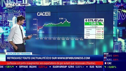 Romain Daubry Bourse Direct La Publication Des Perspectives De Lvmh Aide Le Cac 40 13 10