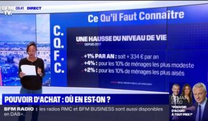 Le pouvoir d'achat a-t-il augmenté depuis le début du mandat d'Emmanuel Macron ?