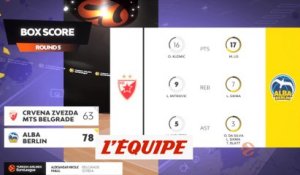 Le résumé d'Étoile Rouge de Belgrade - Alba Berlin - Basket - Euroligue (H)