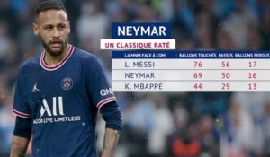Classique - Neymar, l'ombre d'un doute