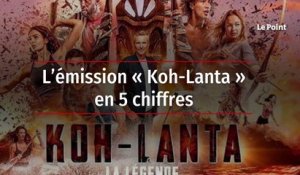 L’émission « Koh-Lanta » en 5 chiffres
