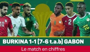 8es - Retour en chiffres sur Burkina Faso vs. Gabon