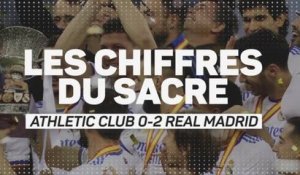 Supercoupe d’Espagne - Les chiffres du sacre madrilène