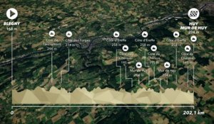 Flèche Wallonne 2022 - Pour tout savoir sur le parcours de la Flèche Wallonne 2022 !